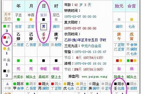 8月五行|五行查询,五行缺什么查询,生辰八字五行查询,出生时辰五行。